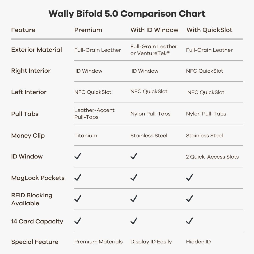 Wally Bifold 5.0 Premium